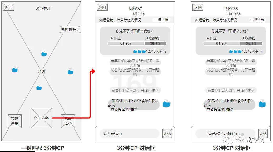 『分配对象』——90、00后恋爱脱单App