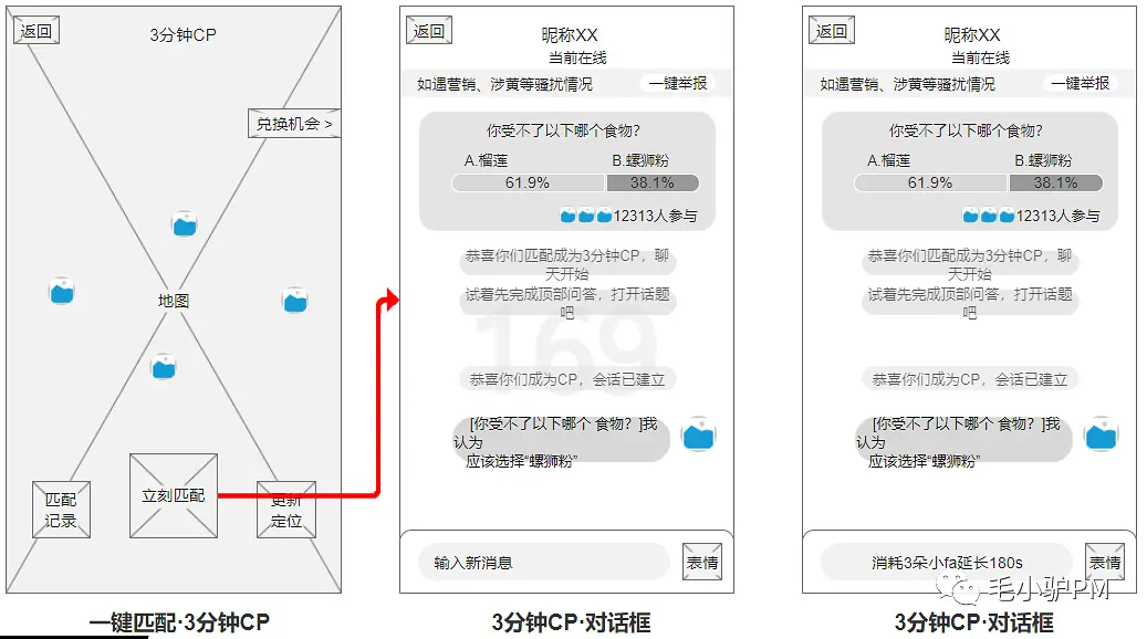 『分配对象』——90、00后恋爱脱单App