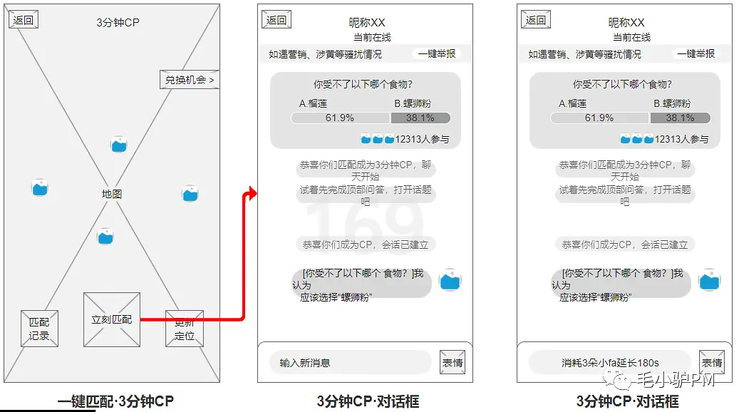 『分配对象』——90、00后恋爱脱单App