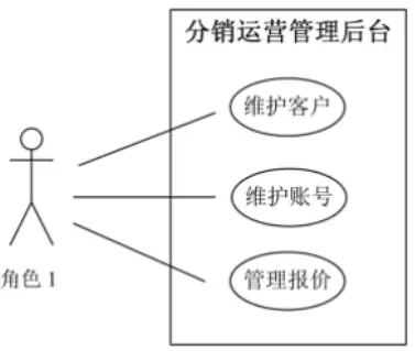 《决胜B端》读书笔记（含思维导图）
