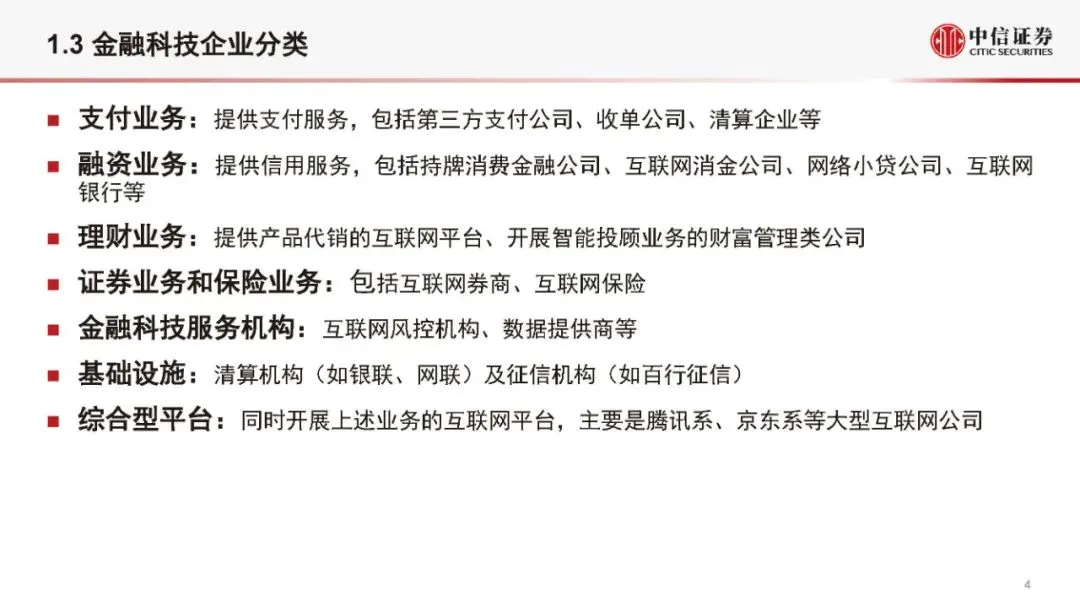 金融科技公司盈利模式和估值逻辑（2021版）(附全文）