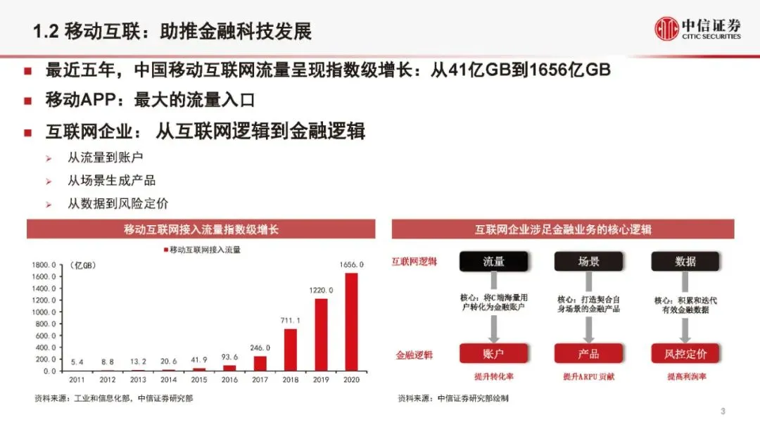 金融科技公司盈利模式和估值逻辑（2021版）(附全文）