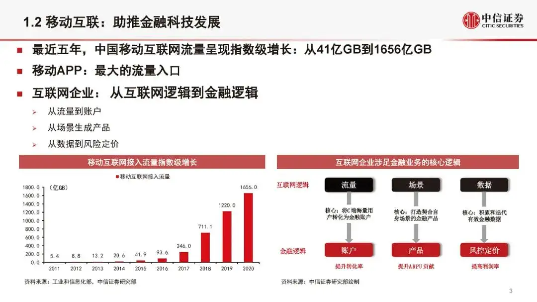 金融科技公司盈利模式和估值逻辑（2021版）(附全文）