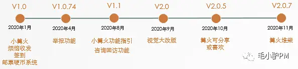 陌生人倾诉里的一匹黑马：『tell』产品分析报告