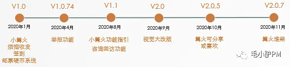 陌生人倾诉里的一匹黑马：『tell』产品分析报告