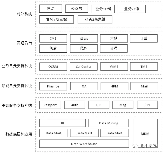 《决胜B端》读书笔记（含思维导图）