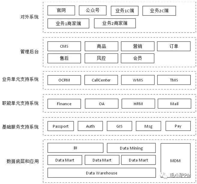 《决胜B端》读书笔记（含思维导图）