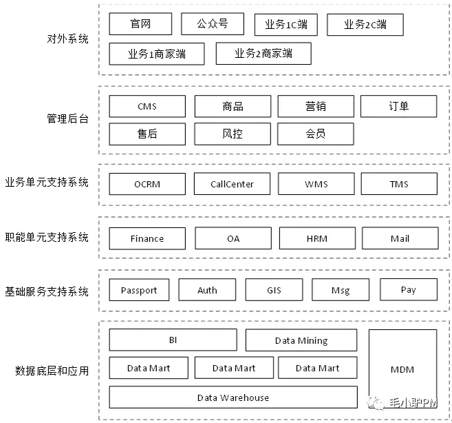 《决胜B端》读书笔记（含思维导图）