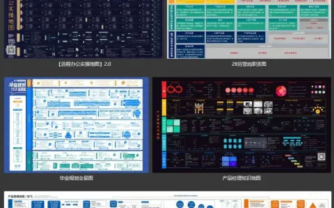 22套知识图谱 产品图谱+流量图谱+运营图谱+成长图谱+UE图谱…