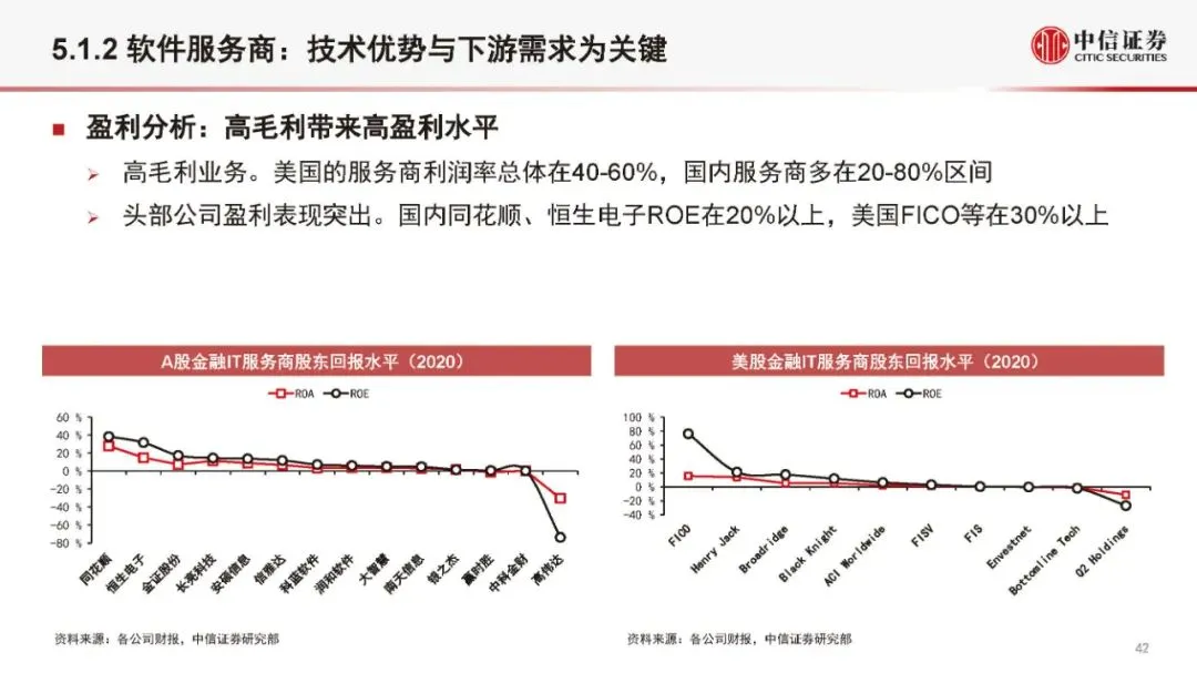 金融科技公司盈利模式和估值逻辑（2021版）(附全文）