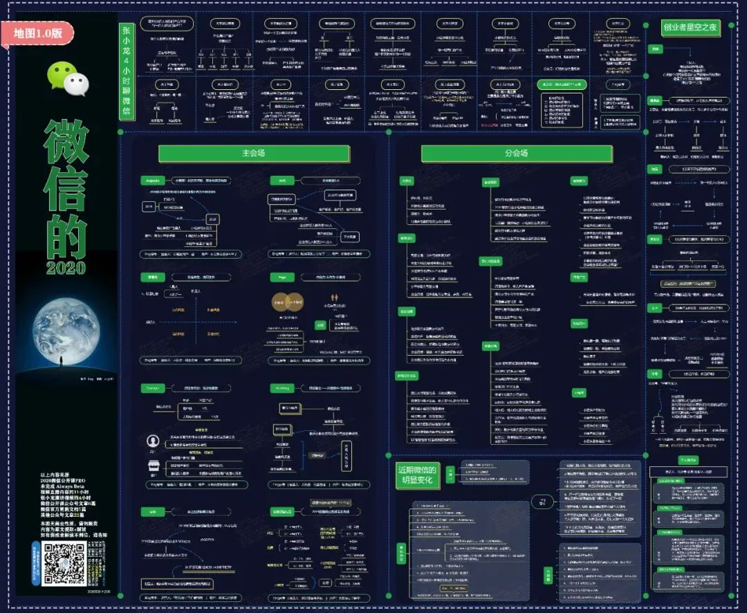11套产品运营;产品增长知识地图