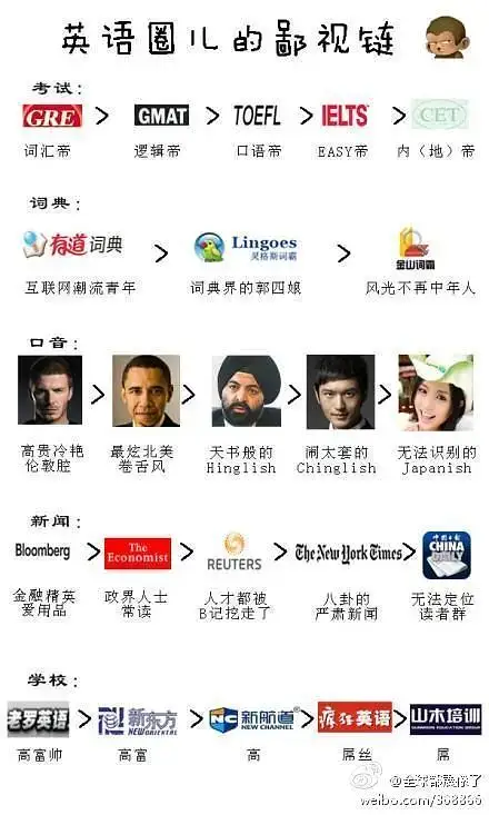 社chu鄙视链 躲无可躲