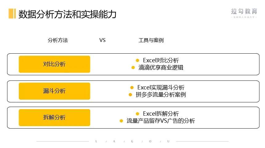 未来 产品经理的核心竞争力在哪里？