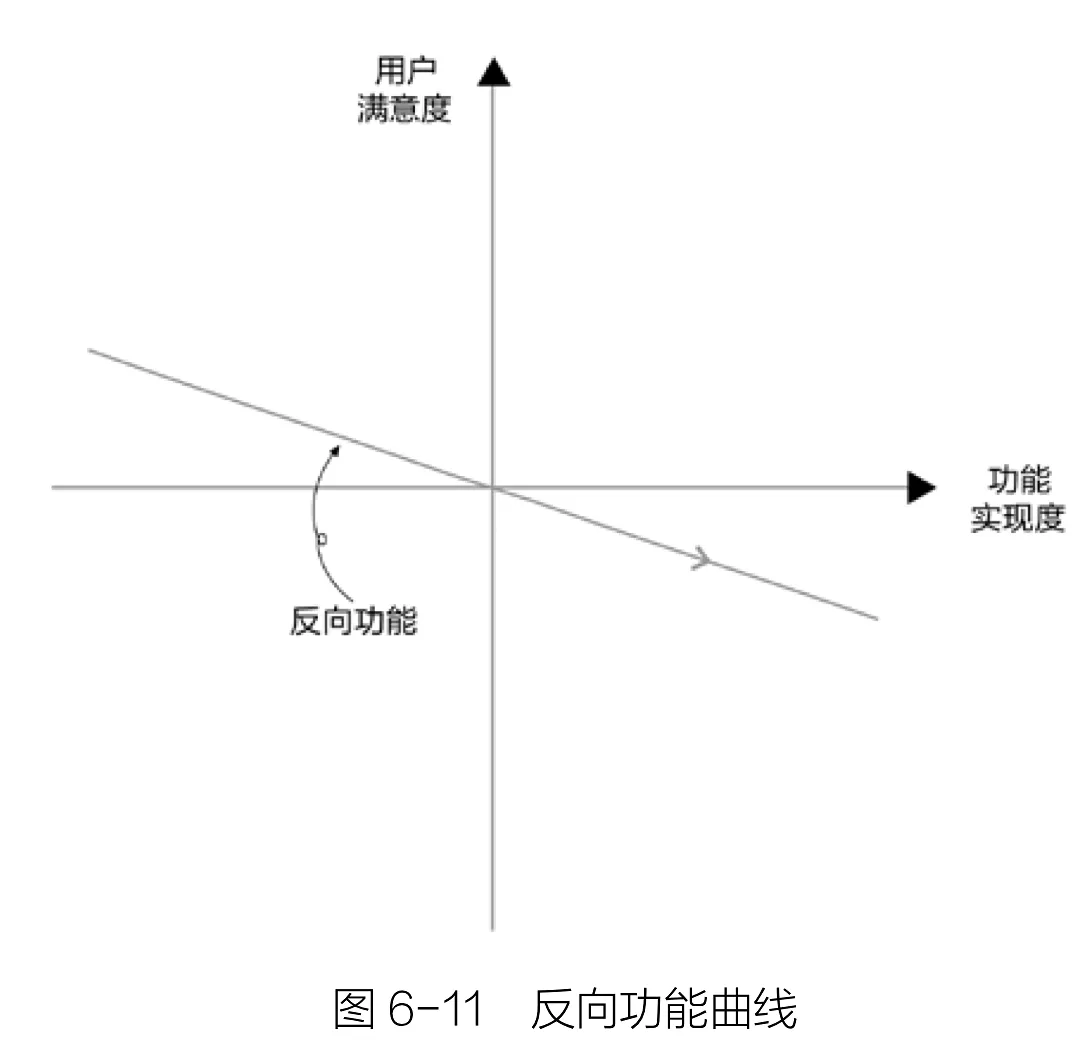 《人人都是产品经理2.0》读书笔记 Day7 功能：细化与打包