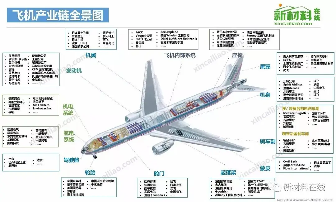 50大产业链全景图下载（产品邦强力建议收藏）