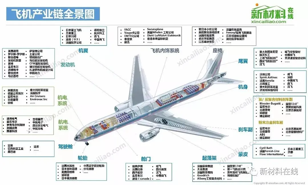 50大产业链全景图下载（产品邦强力建议收藏）