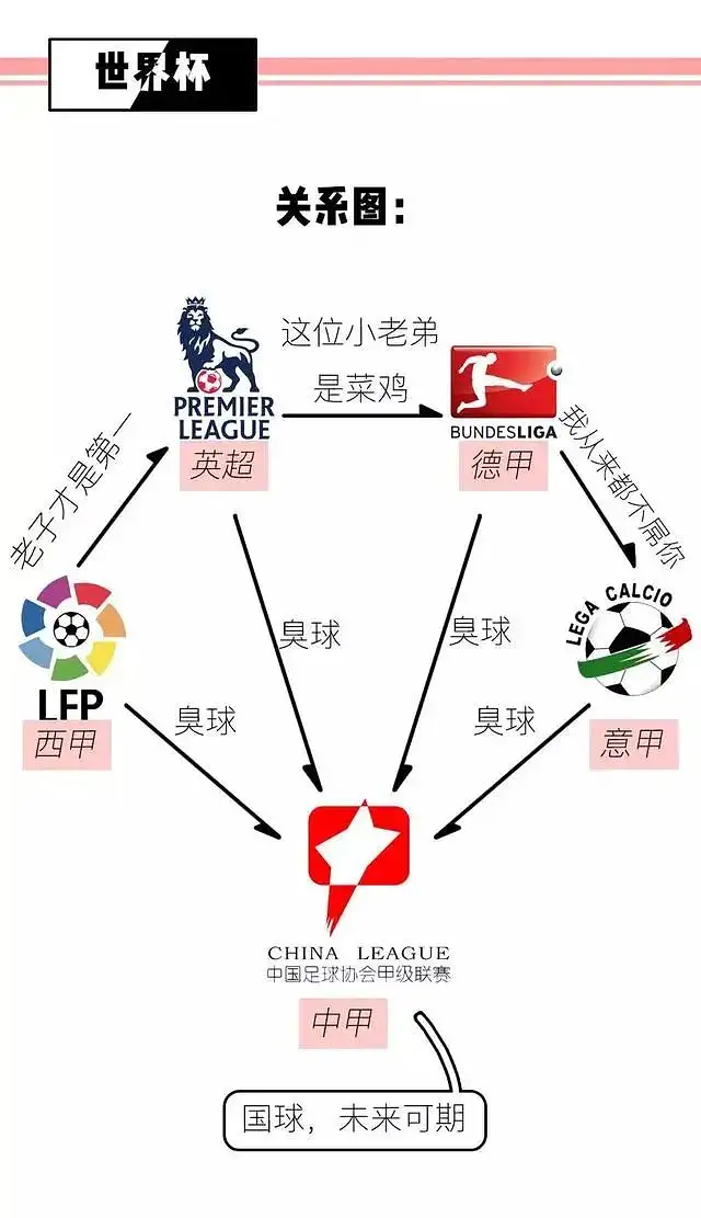 社chu鄙视链 躲无可躲