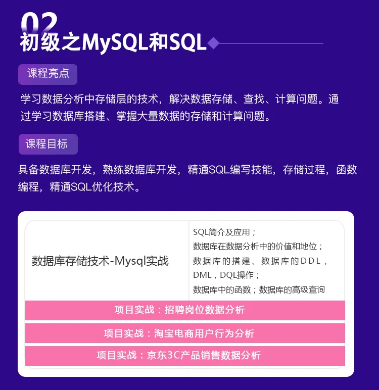耗时1周！精选22G超超超适合产品经理的《数据分析》学习资源，抓紧保存！限时2天删除~