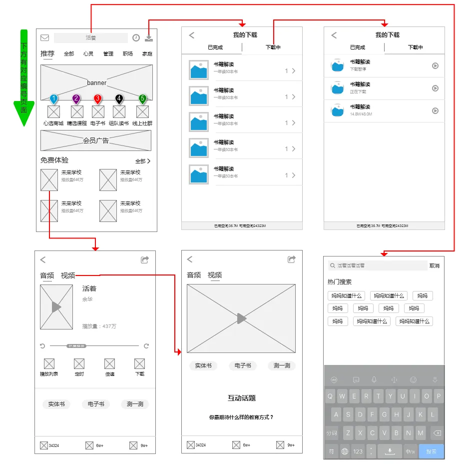 倒推“樊登读书”APP需求文档PRD