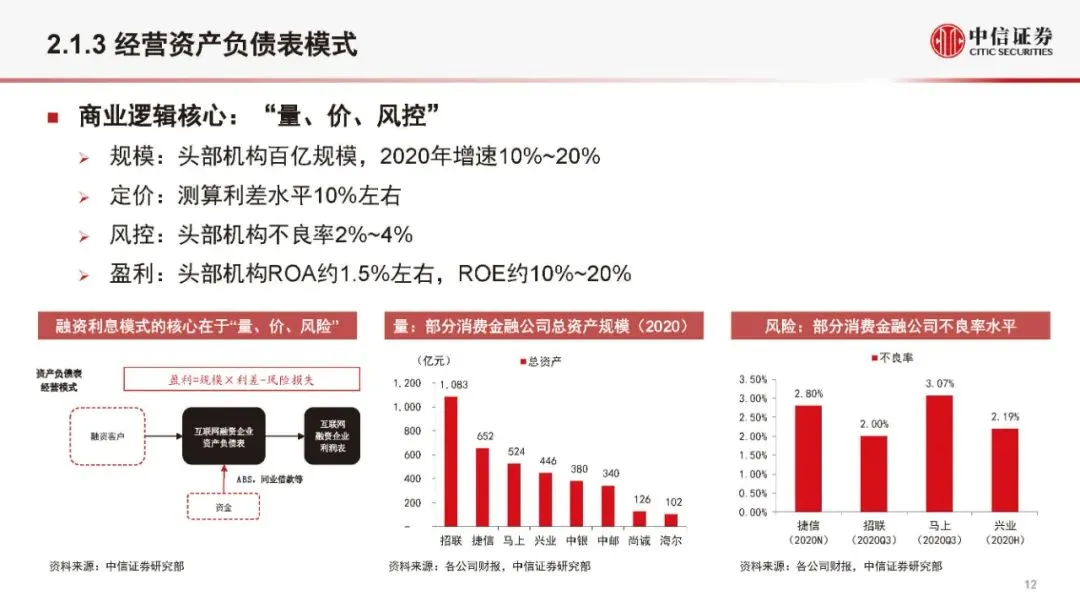 金融科技公司盈利模式和估值逻辑（2021版）(附全文）
