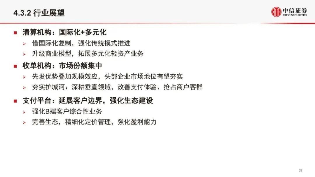 金融科技公司盈利模式和估值逻辑（2021版）(附全文）