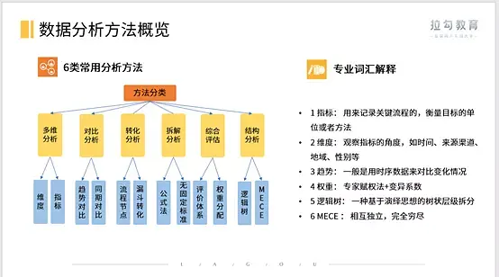 未来 产品经理的核心竞争力在哪里?