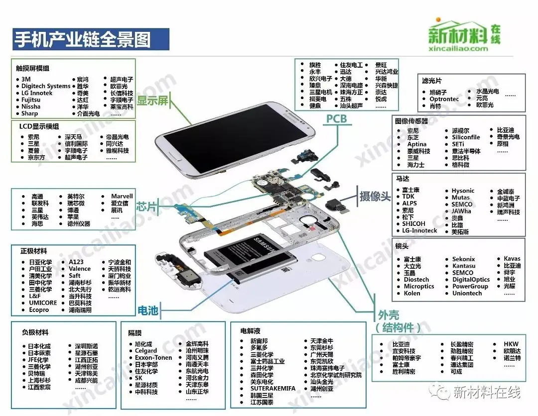 50大产业链全景图下载（产品邦强力建议收藏）