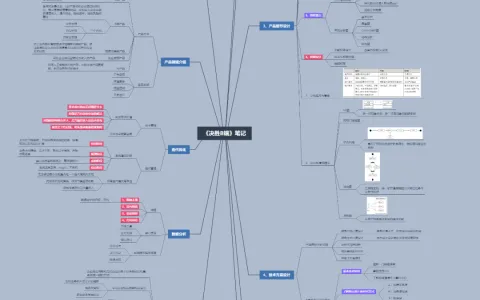《决胜B端》读书笔记（含思维导图）