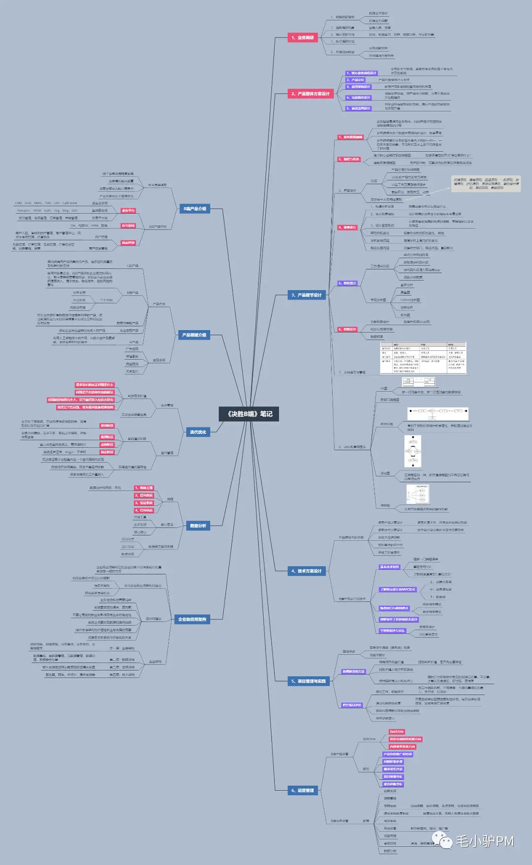 《决胜B端》读书笔记（含思维导图）