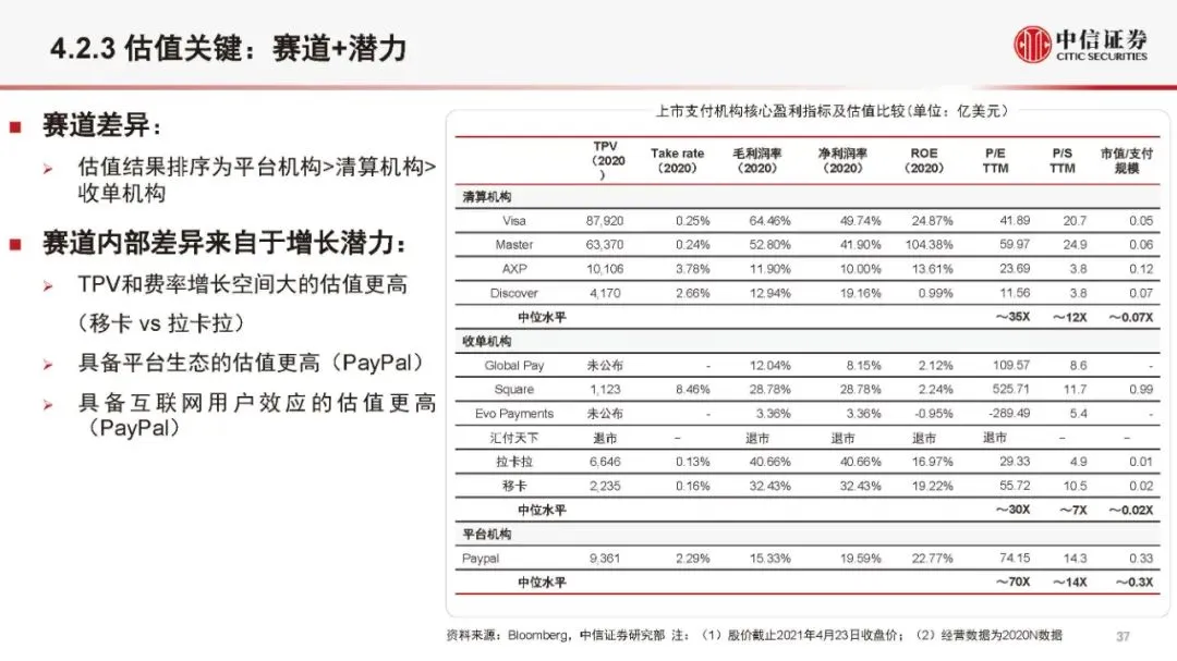 金融科技公司盈利模式和估值逻辑（2021版）(附全文）