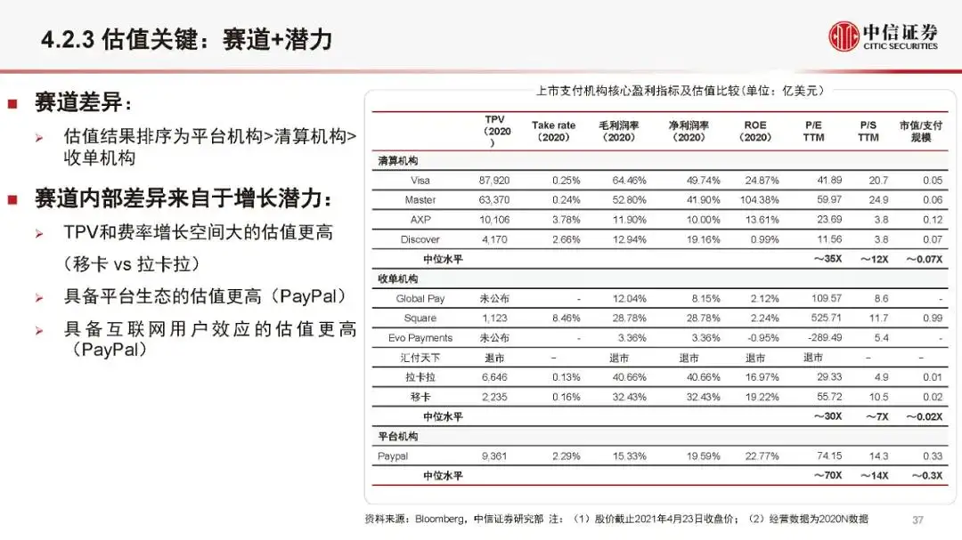 金融科技公司盈利模式和估值逻辑（2021版）(附全文）