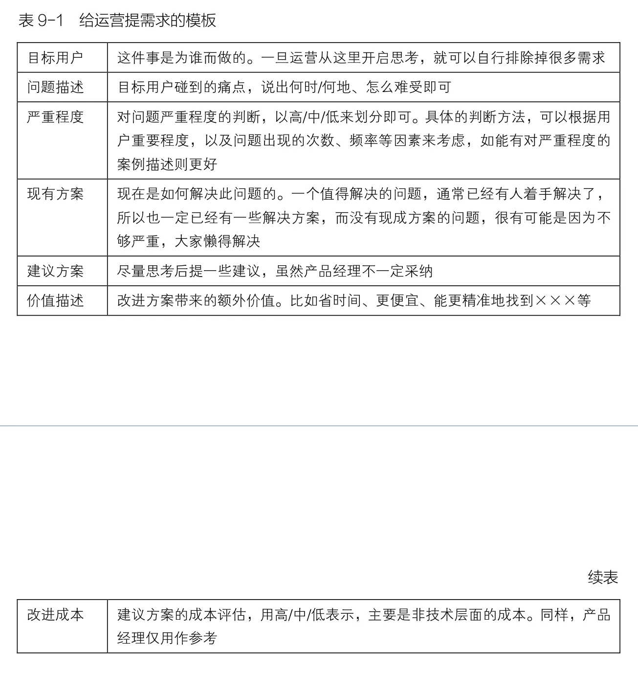 《人人都是产品经理2.0》读书笔记 Day10 运营：先验证再扩张