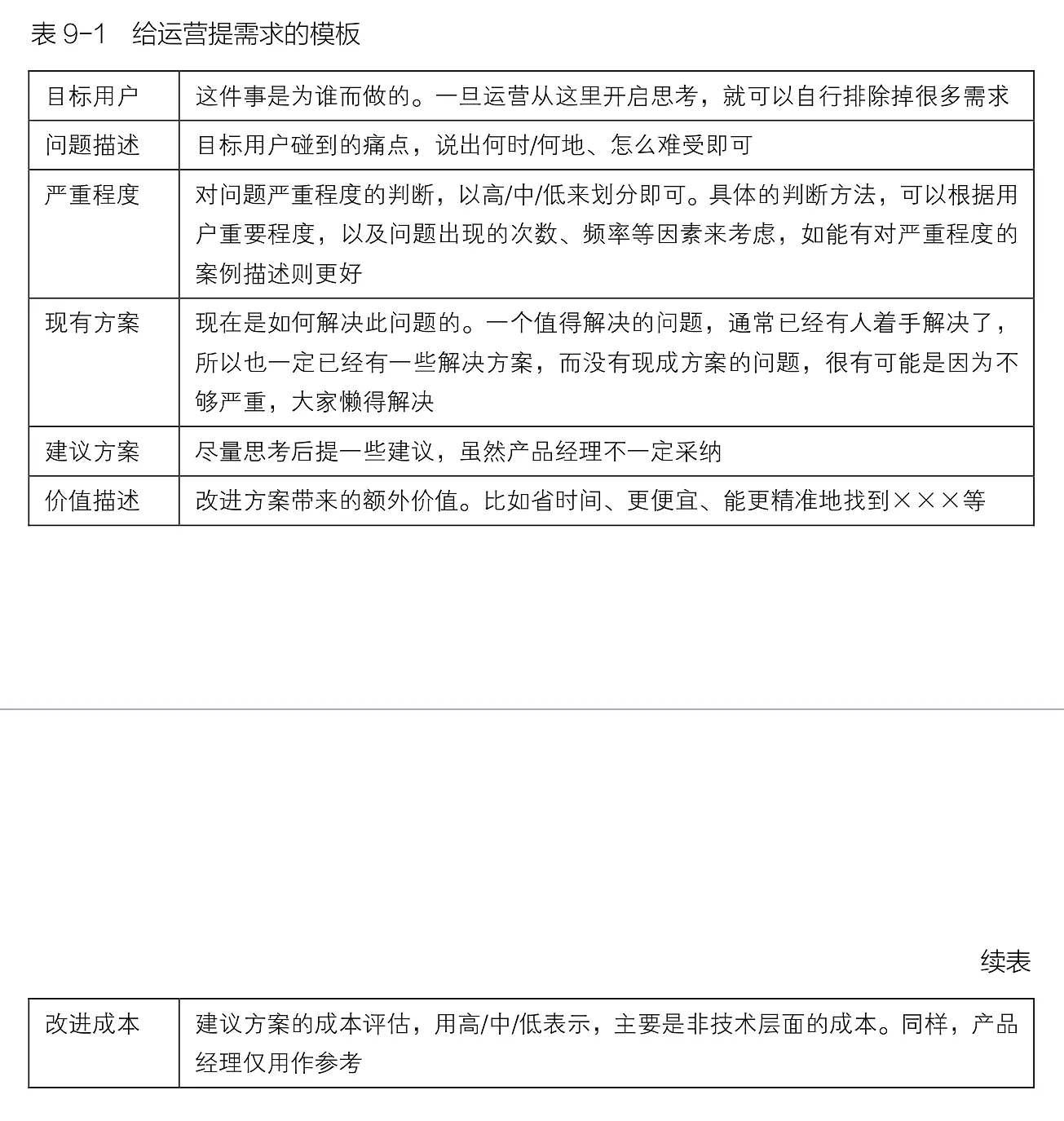 《人人都是产品经理2.0》读书笔记 Day10 运营：先验证再扩张