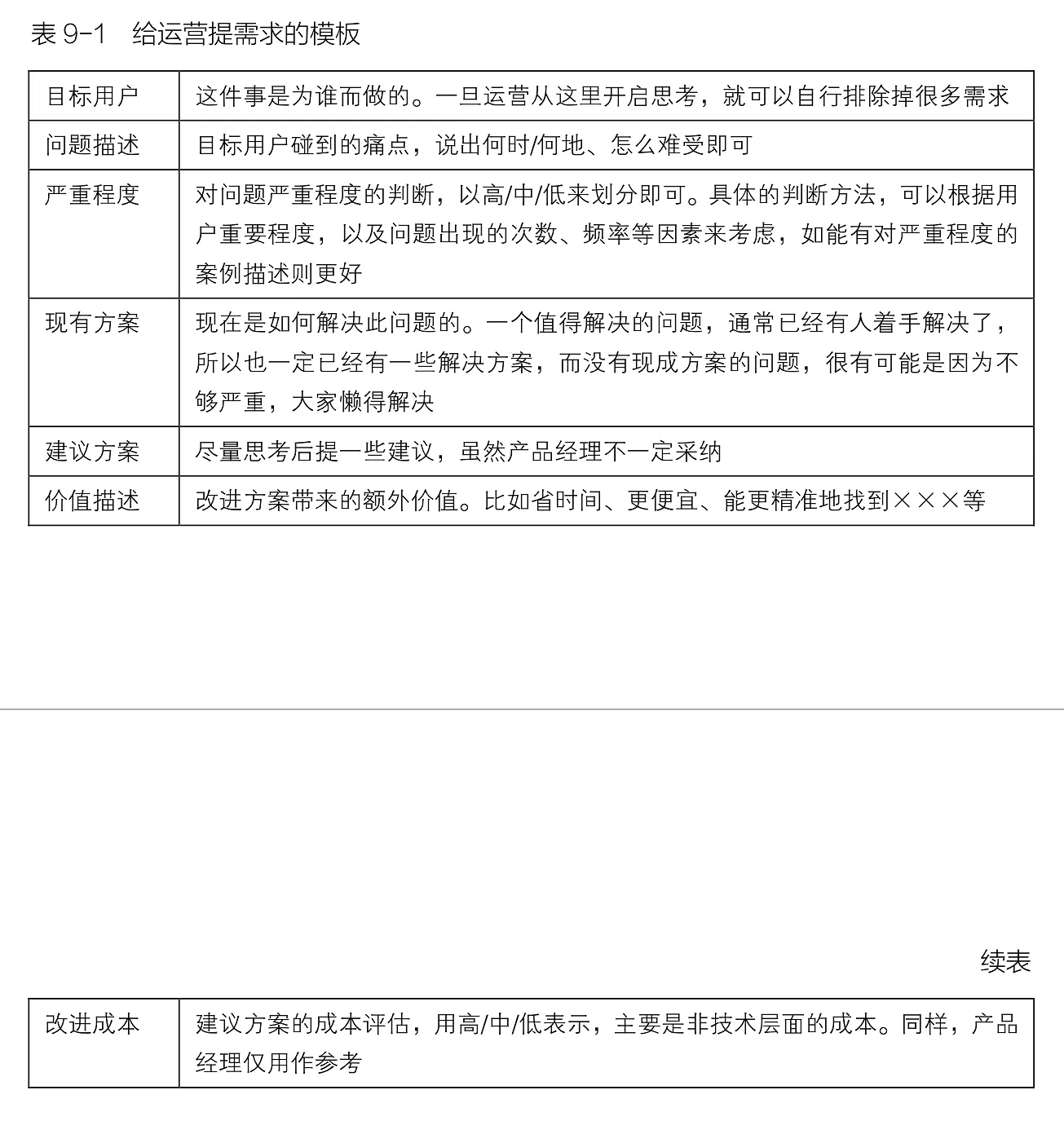 《人人都是产品经理2.0》读书笔记 Day10 运营：先验证再扩张