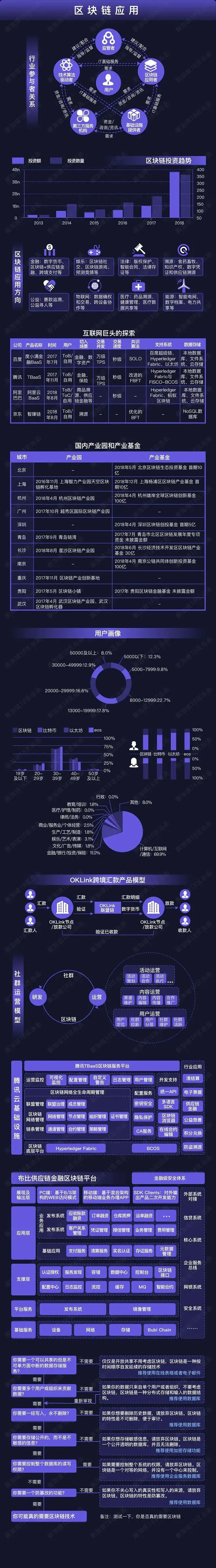 14套运营;营销;媒体;区块链 生态图谱