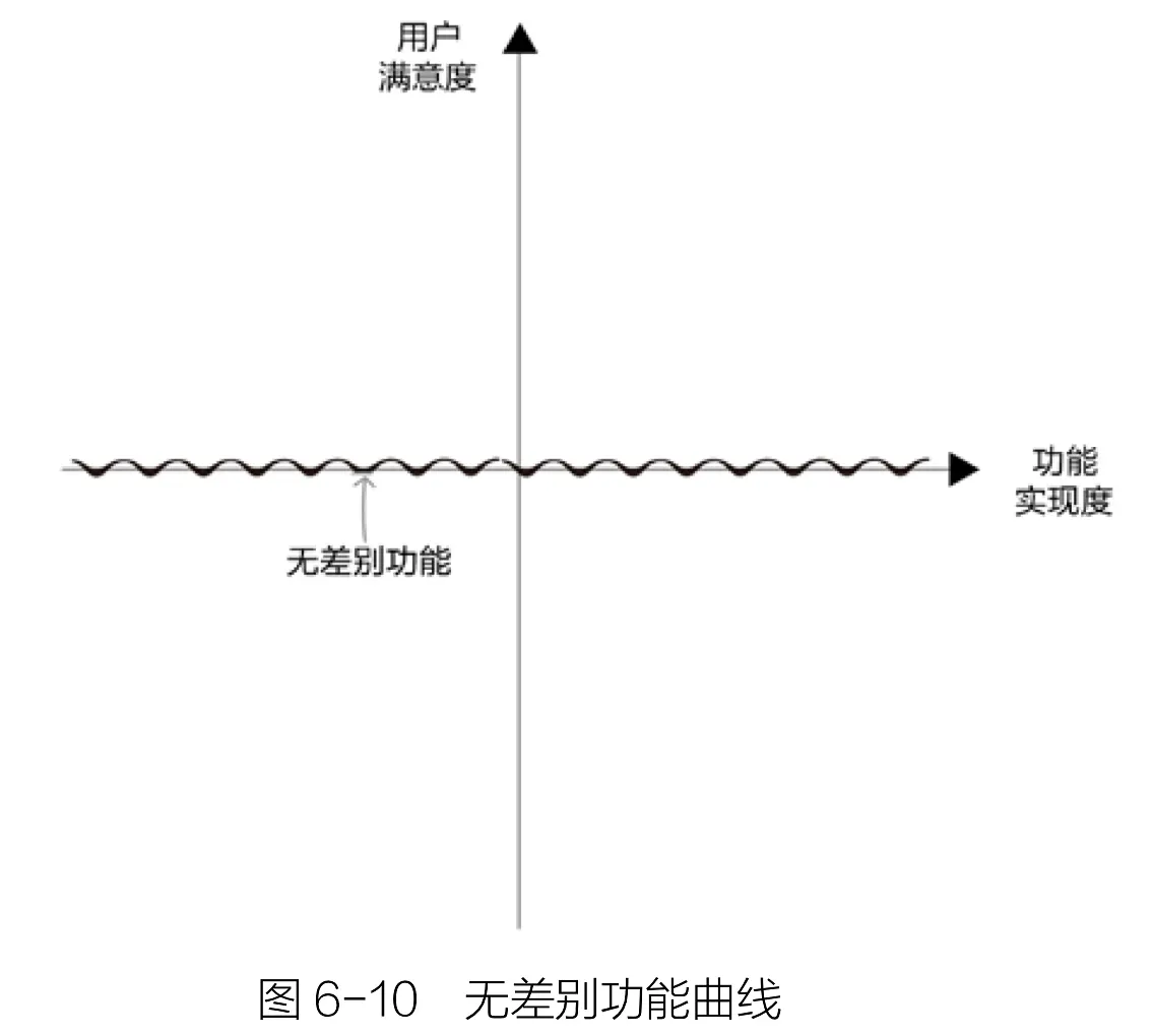 《人人都是产品经理2.0》读书笔记 Day7 功能：细化与打包