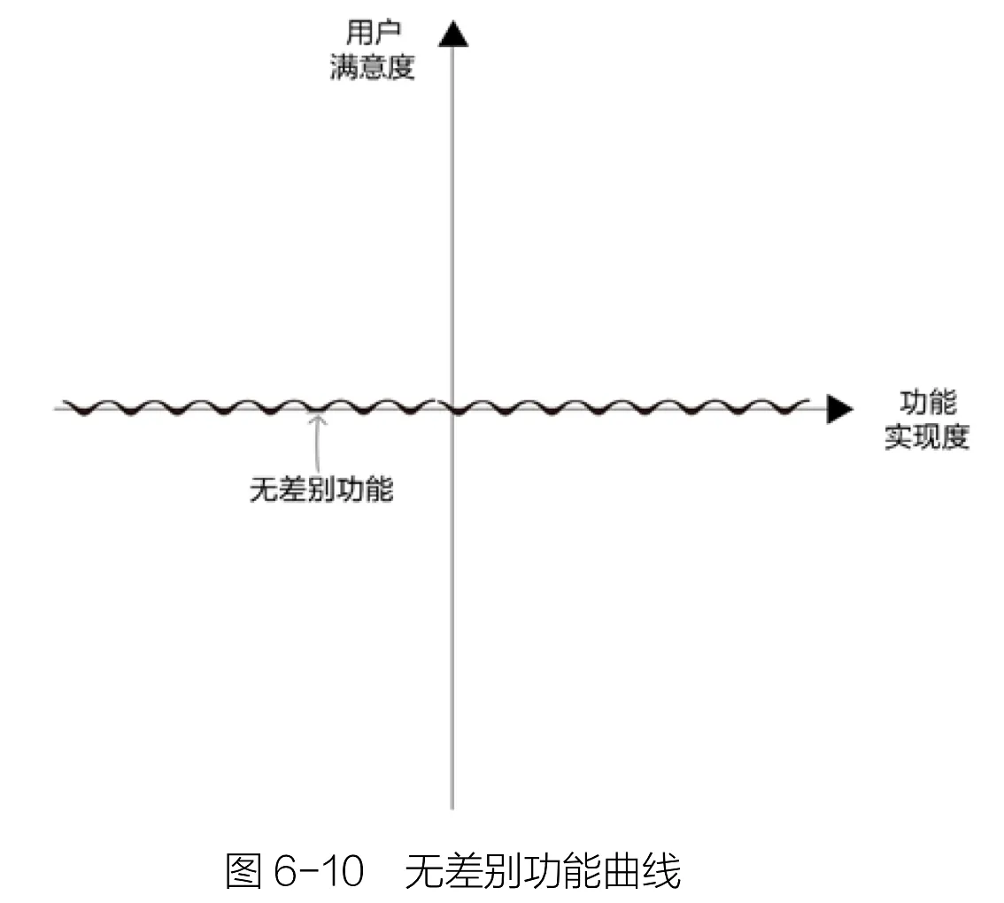 《人人都是产品经理2.0》读书笔记 Day7 功能：细化与打包