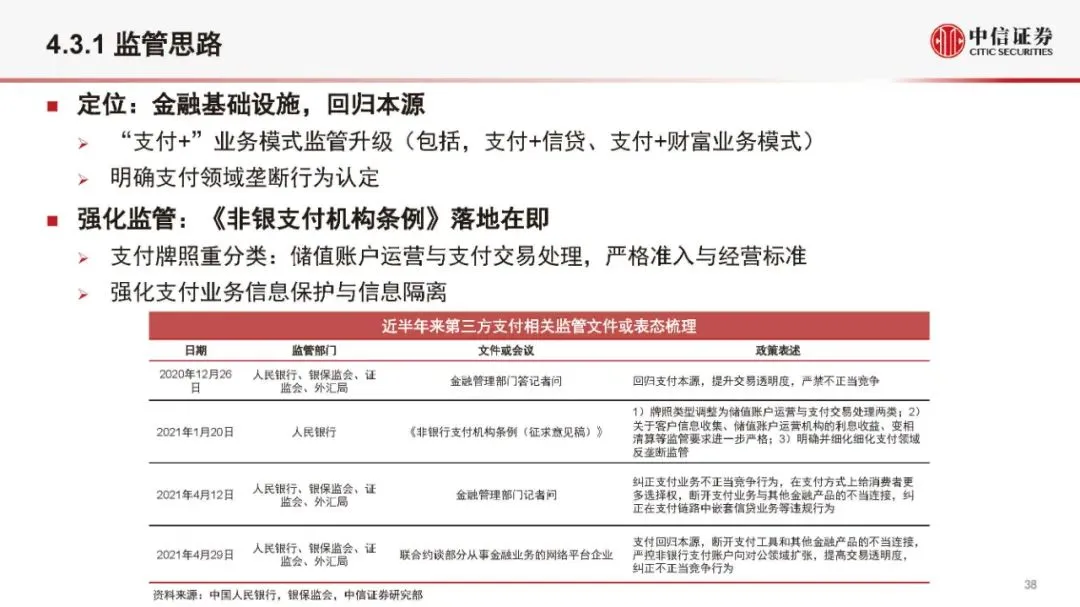 金融科技公司盈利模式和估值逻辑（2021版）(附全文）