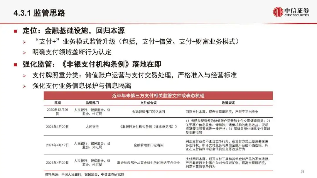 金融科技公司盈利模式和估值逻辑（2021版）(附全文）