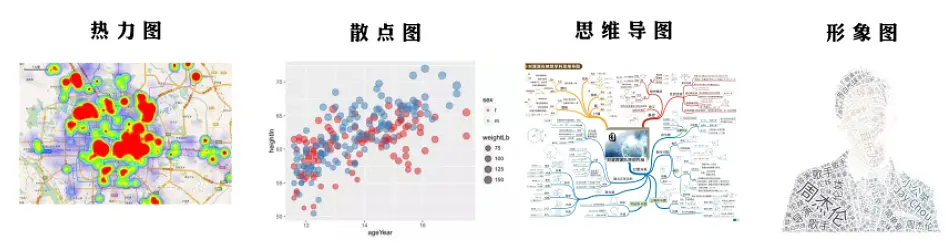 数据分析的一般流程和常用手段