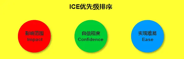 利用『HMW法』解决问题、管理需求