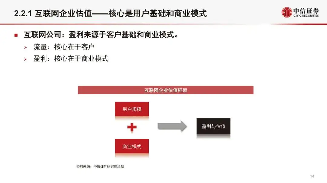金融科技公司盈利模式和估值逻辑（2021版）(附全文）