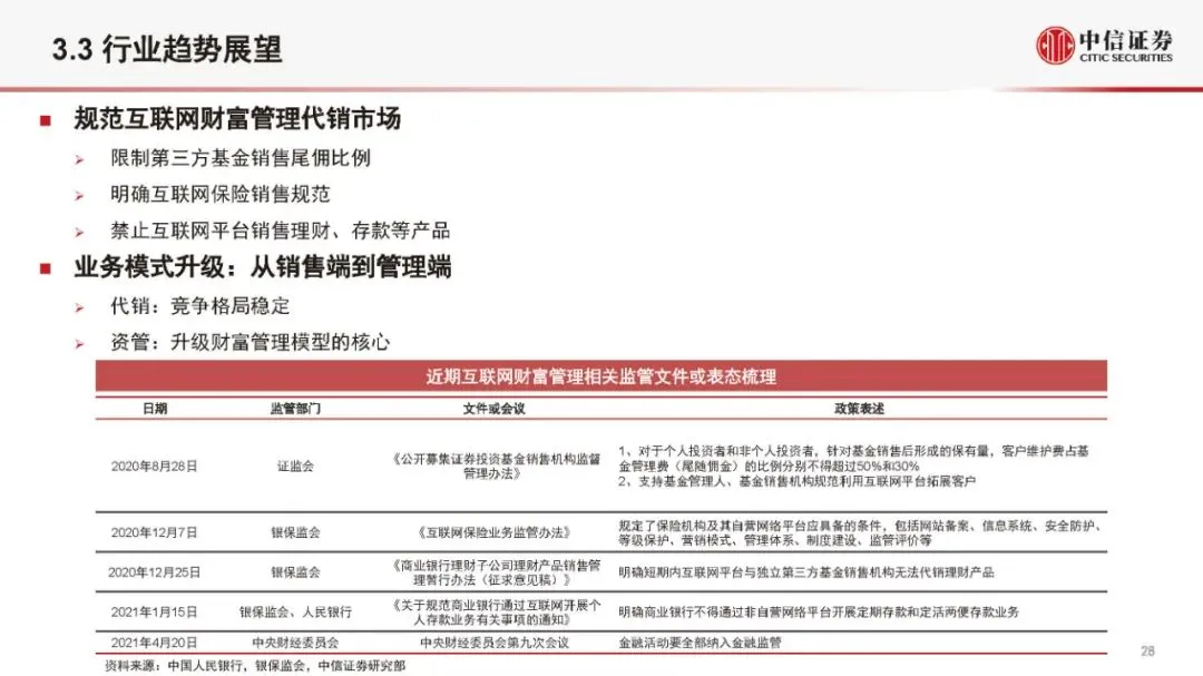 金融科技公司盈利模式和估值逻辑（2021版）(附全文）