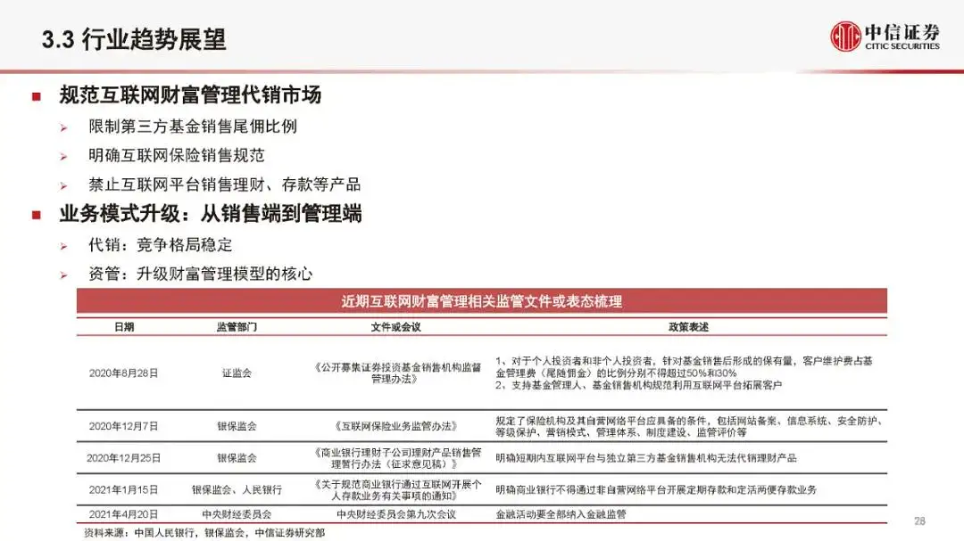 金融科技公司盈利模式和估值逻辑（2021版）(附全文）