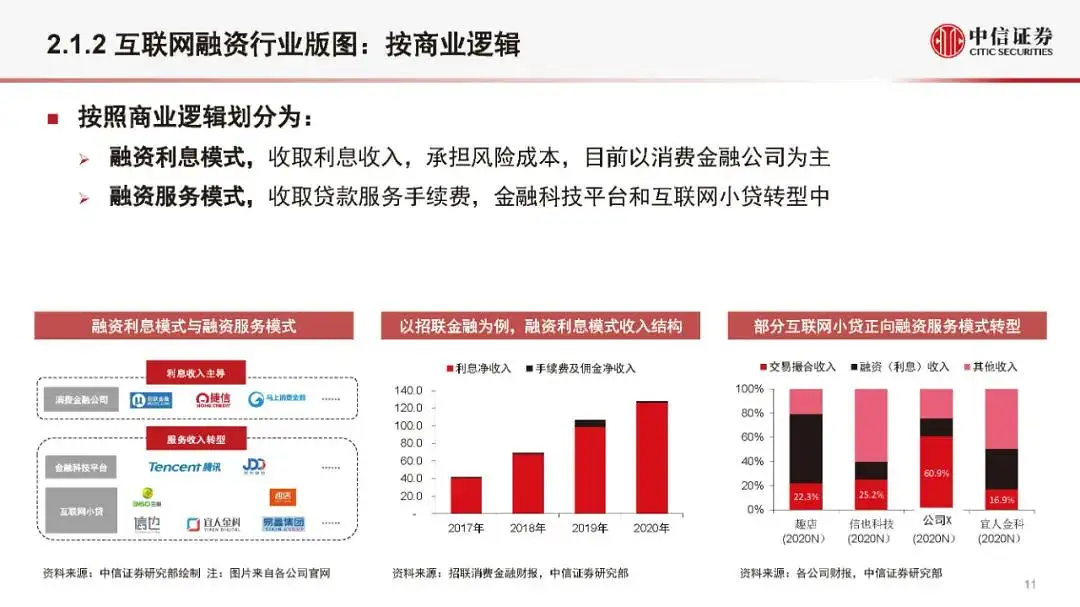 金融科技公司盈利模式和估值逻辑（2021版）(附全文）