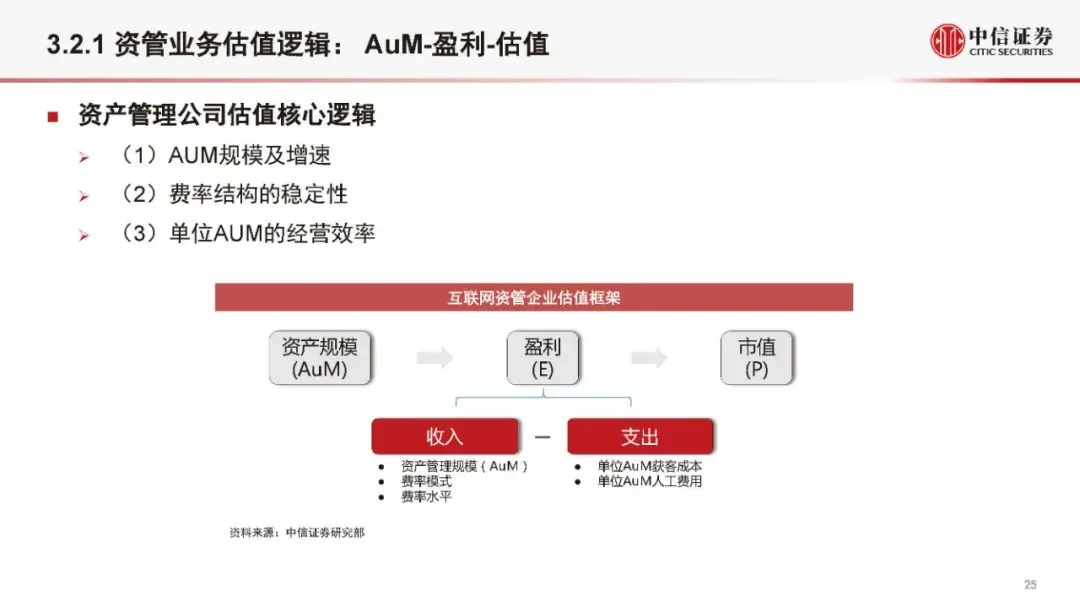 金融科技公司盈利模式和估值逻辑（2021版）(附全文）