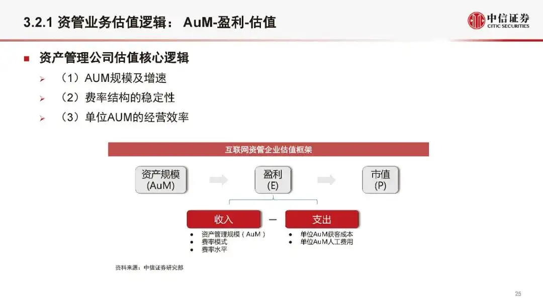 金融科技公司盈利模式和估值逻辑（2021版）(附全文）