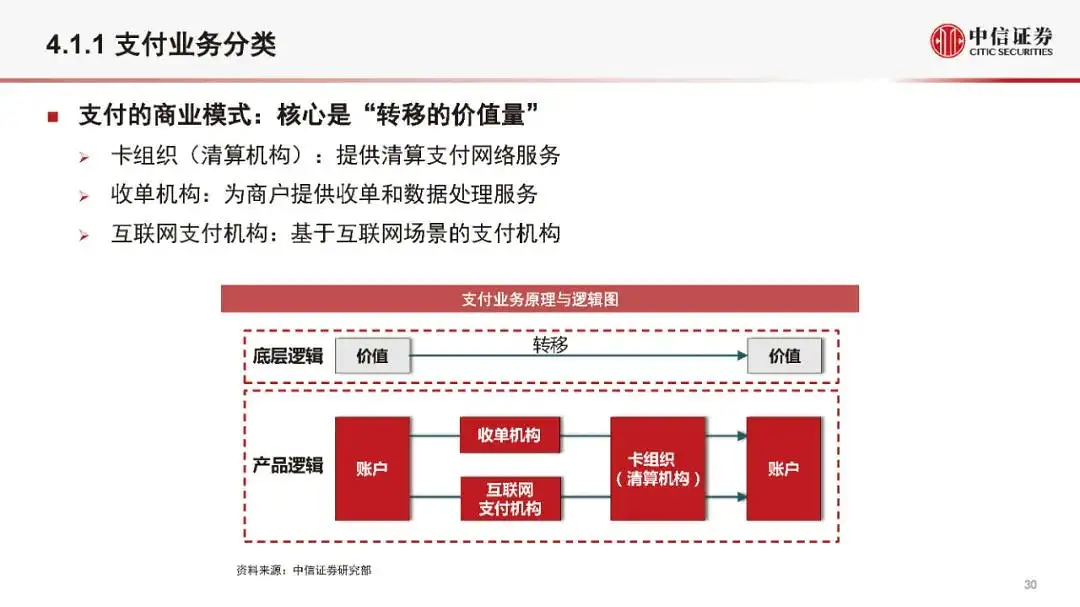 金融科技公司盈利模式和估值逻辑（2021版）(附全文）