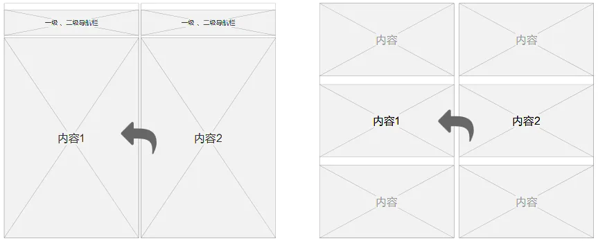 倒推“樊登读书”APP需求文档PRD
