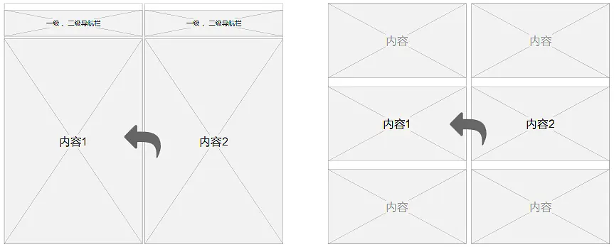 倒推“樊登读书”APP需求文档PRD